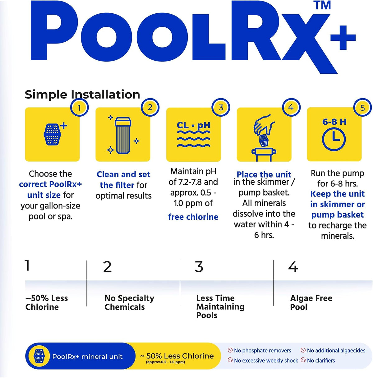PoolRx+Blue/White (7.5K - 20K Gallons)